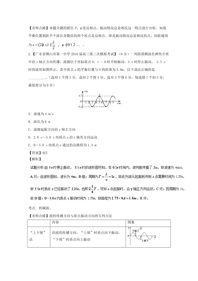 高三物理（第01期）好题速递分项解析汇编 专题14 机械振动和机械波（选修3-4）（含解析）_第2页