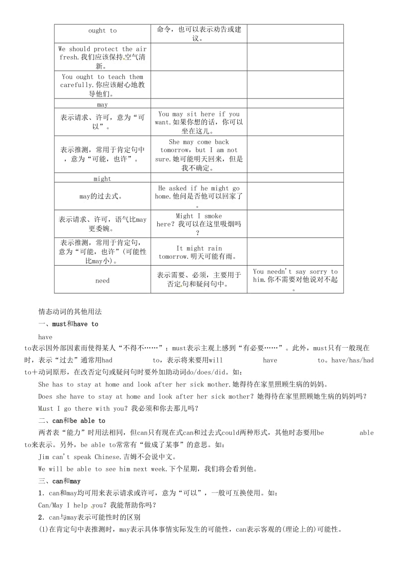 中考英语命题研究 第二编 语法专题突破篇 专题八 动词 第三节 情态动词（精讲）试题1_第2页