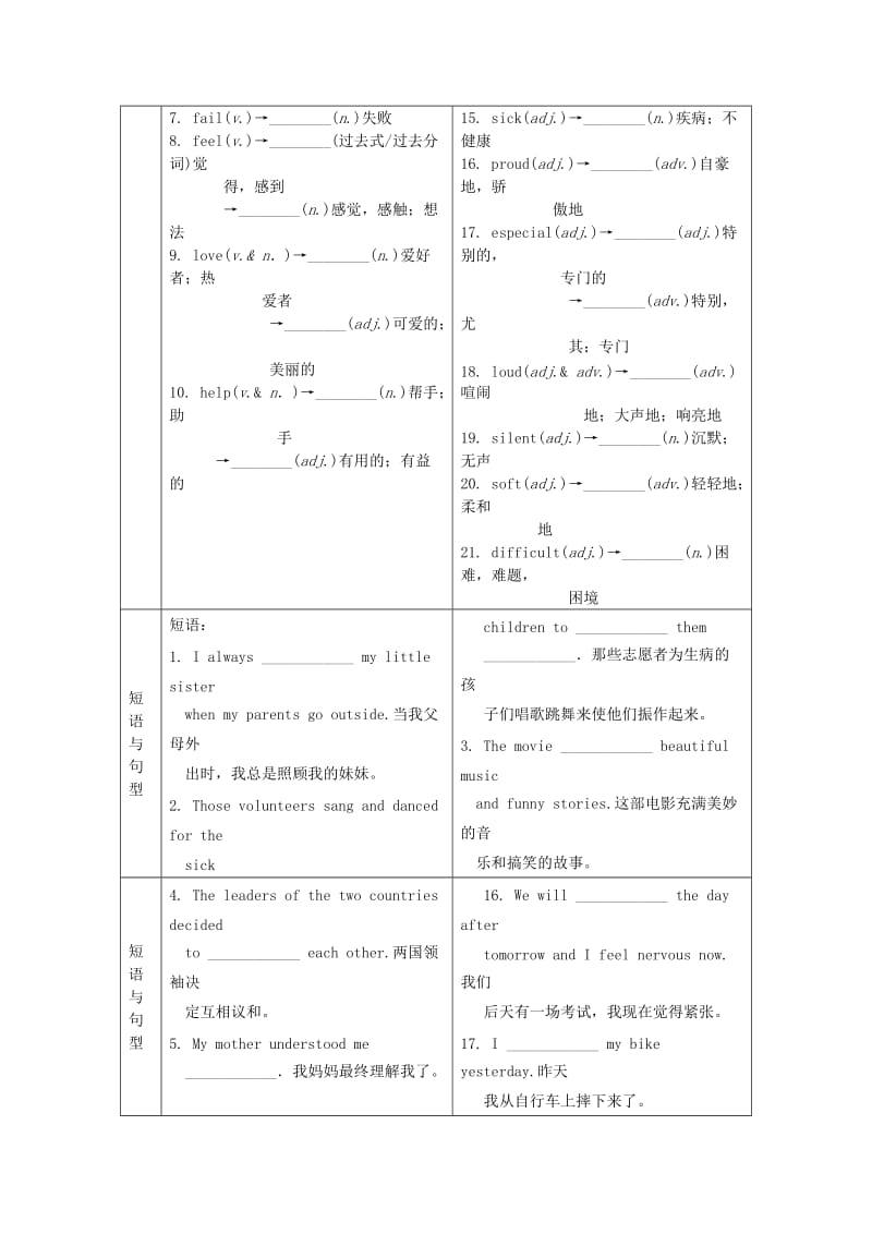 中考英语 第一部分 基础知识梳理 八下 Unit 5试题1_第2页