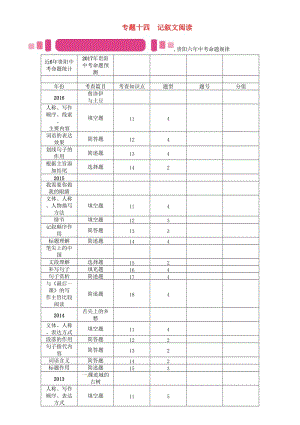 中考語(yǔ)文命題研究 第四編 現(xiàn)代詩(shī)文閱讀 專(zhuān)題十四 記敘文閱讀 第1講 文體、人稱(chēng)、順序、線索、標(biāo)題精講