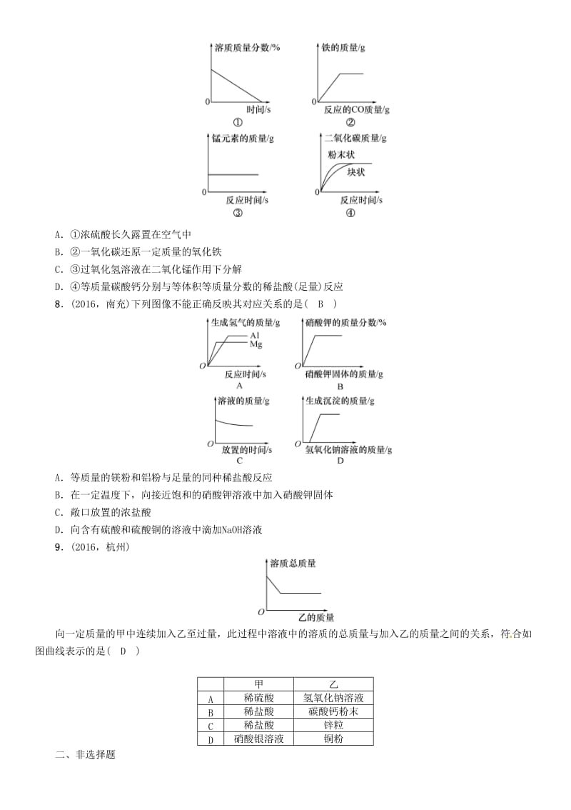 中考化学命题研究 第二编 重点题型突破篇 专题二 坐标曲线、图表题（精练）试题_第3页