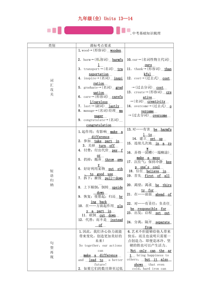 中考英语命题研究 第一部分 教材知识梳理篇 九全 Units 13-14试题1_第1页