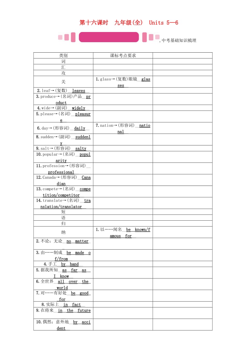 中考英语命题研究 第一部分 教材知识梳理篇 第十六课时 九全 Units 5-6（精讲）试题1_第1页