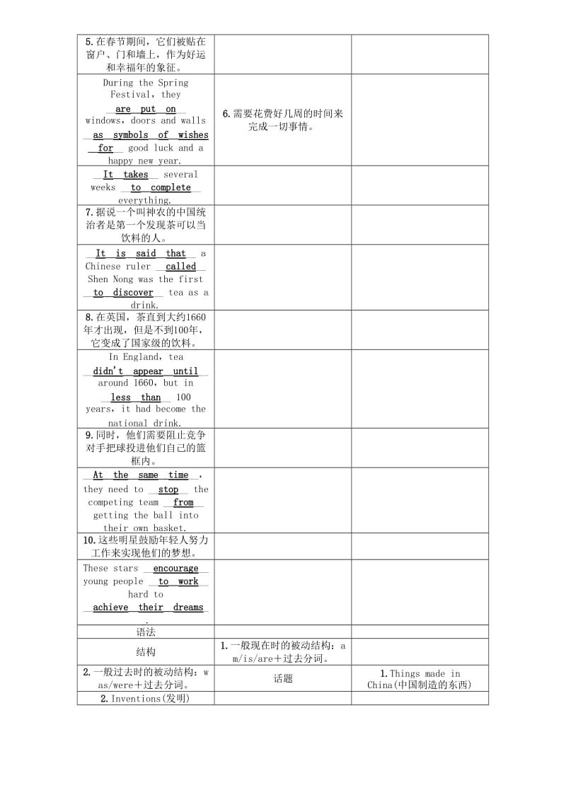 中考英语命题研究 第一部分 教材知识梳理篇 第十六课时 九全 Units 5-6（精讲）试题1_第3页