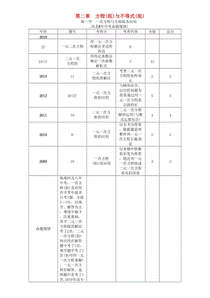 中考數(shù)學(xué) 第一編 教材知識梳理篇 第二章 方程（組）與不等式（組）第一節(jié) 一次方程與方程組及應(yīng)用試題