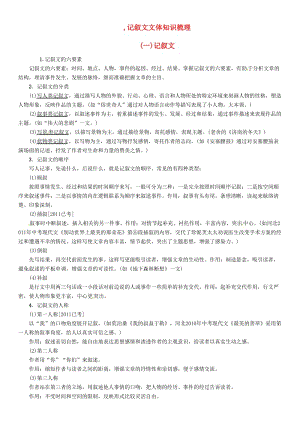 中考語文總復習 第四編 現(xiàn)代文閱讀篇 專題一 記敘文閱讀 記敘文文體知識梳理（一）記敘文1