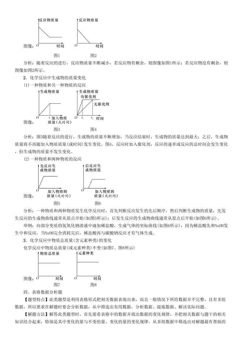 中考化学命题研究 第二编 重点题型突破篇 专题三 坐标曲线题（精讲）试题_第2页