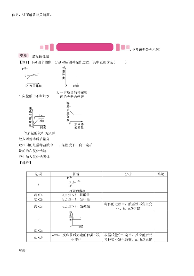 中考化学命题研究 第二编 重点题型突破篇 专题三 坐标曲线题（精讲）试题_第3页