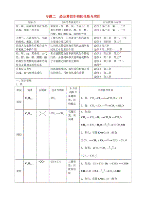 高三化學(xué)二輪復(fù)習(xí)指導(dǎo) 第四部分 常見有機(jī)物及其應(yīng)用 專題二 烴及其衍生物的性質(zhì)與應(yīng)用