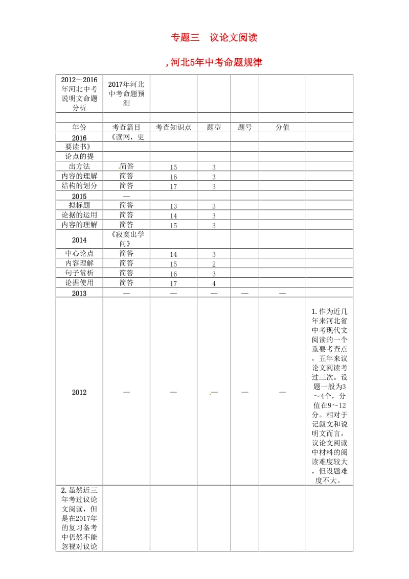 中考语文总复习 第四编 现代文阅读篇 专题三 议论文阅读1_第1页