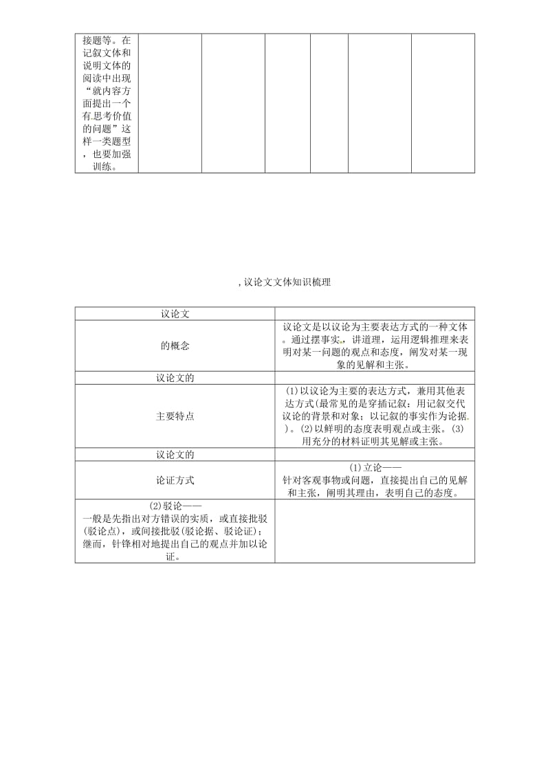 中考语文总复习 第四编 现代文阅读篇 专题三 议论文阅读1_第3页