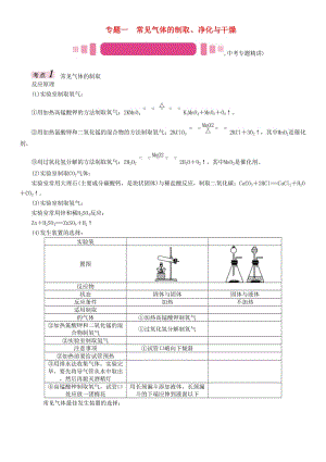 中考化學(xué)命題研究 第二編 重點(diǎn)題型突破篇 專題一 常見氣體的制取、凈化與干燥（精講）試題