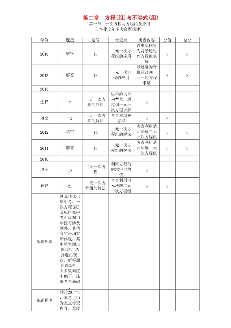 中考数学总复习 第一编 教材知识梳理篇 第二章 方程（组）与不等式（组）第一节 一次方程与方程组及应用（精讲）试题_第1页