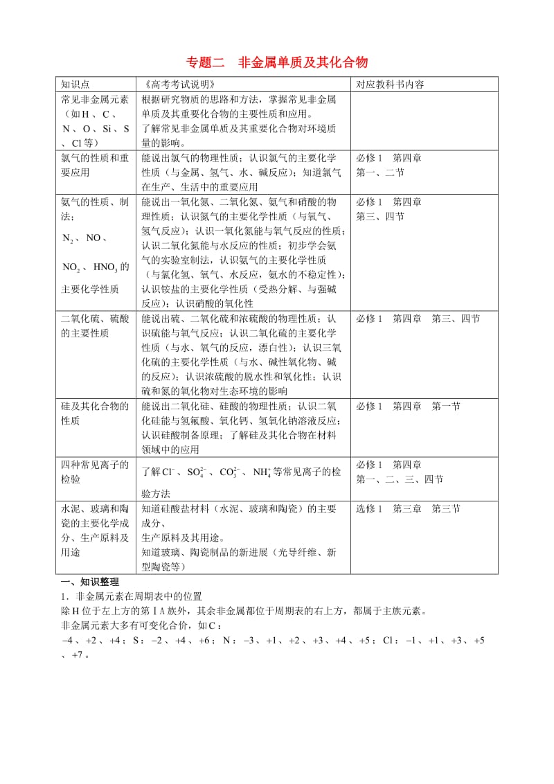 高三化学二轮复习指导 第三部分 常见无机物及其应用 专题二 非金属单质及其化合物_第1页