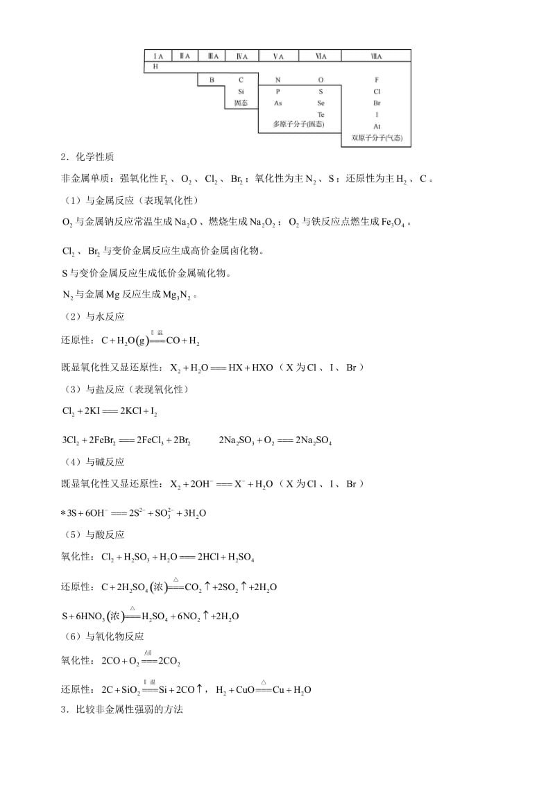 高三化学二轮复习指导 第三部分 常见无机物及其应用 专题二 非金属单质及其化合物_第2页