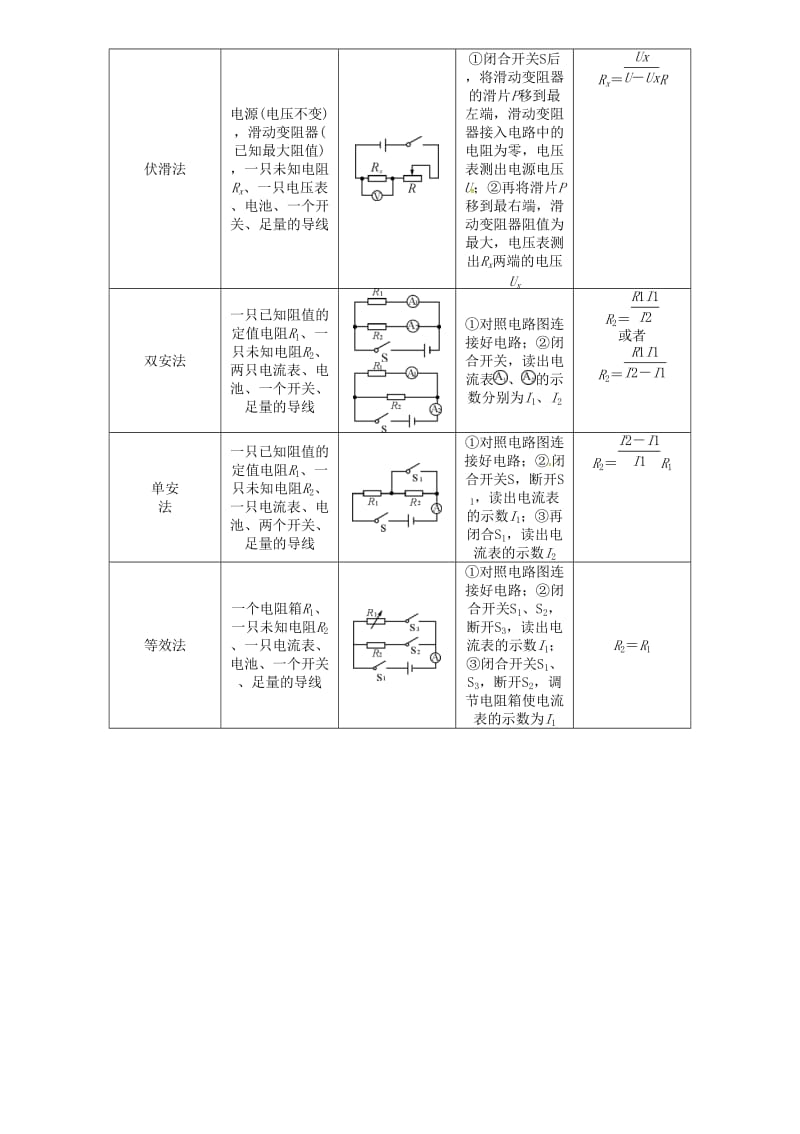 中考物理总复习 第一编 教材知识梳理 第十三讲 欧姆定律 课时2 电阻的测量试题_第3页