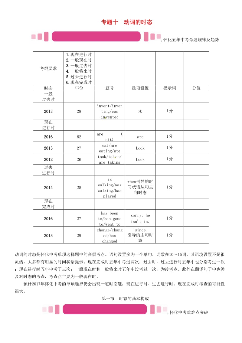 中考英语命题研究 第二编 语法专题突破篇 专题十 动词的时态 第一节 时态的基本构成（精讲）试题1_第1页