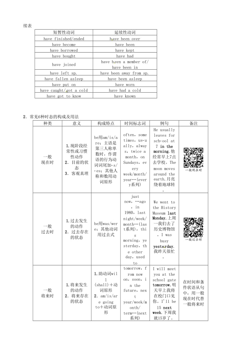 中考英语命题研究 第二编 语法专题突破篇 专题十 动词的时态 第一节 时态的基本构成（精讲）试题1_第3页