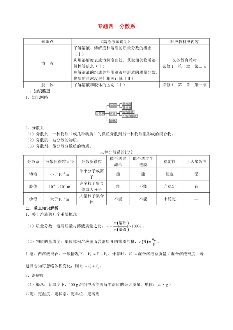 高三化学二轮复习指导 第一部分 基本概念 专题四 分散系_第1页