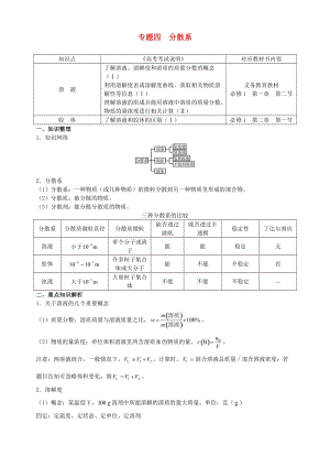 高三化學(xué)二輪復(fù)習(xí)指導(dǎo) 第一部分 基本概念 專題四 分散系