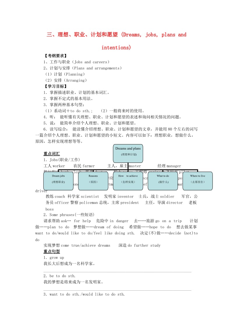 中考英语突破复习（第二部分 话题部分）三 理想、职业、计划和愿望（Dreams, jobs, plans and intentions）导学案_第1页