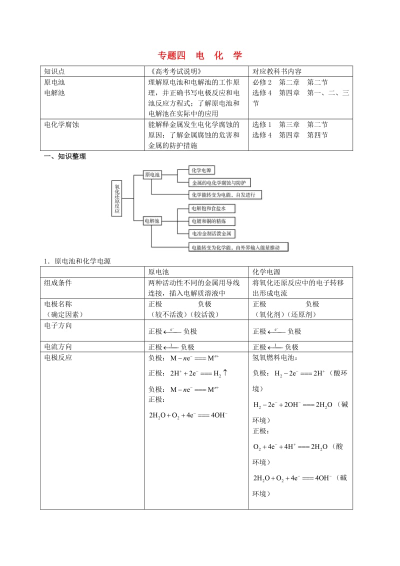 高三化学二轮复习指导 第二部分 基本理论 专题四 电化学_第1页