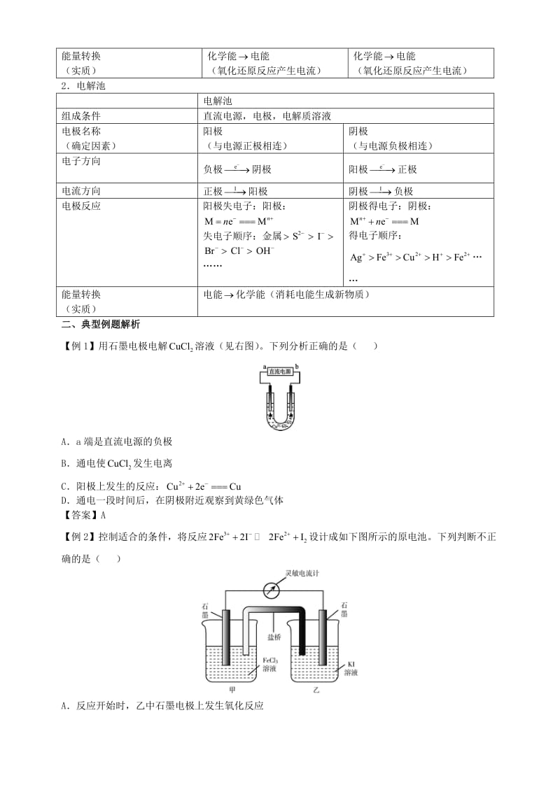 高三化学二轮复习指导 第二部分 基本理论 专题四 电化学_第2页