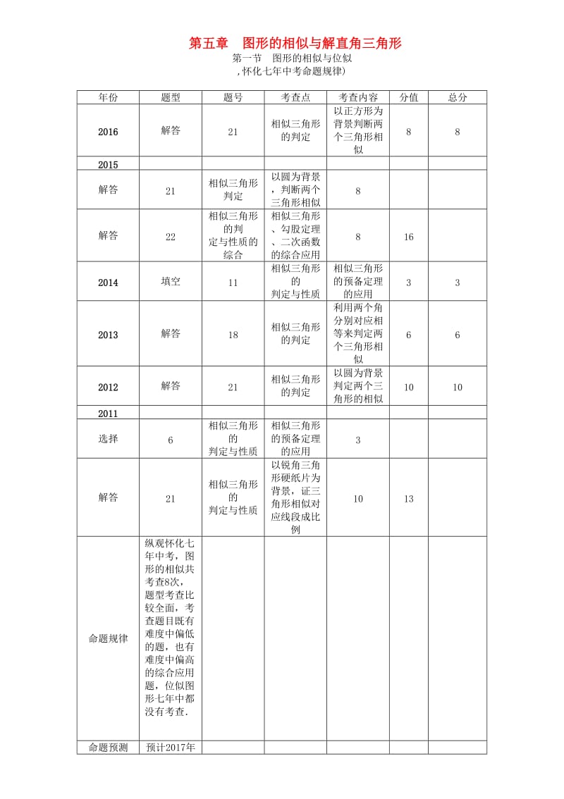 中考数学总复习 第一编 教材知识梳理篇 第五章 图形的相似与解直角三角形 第一节 图形的相似与位似（精讲）试题_第1页