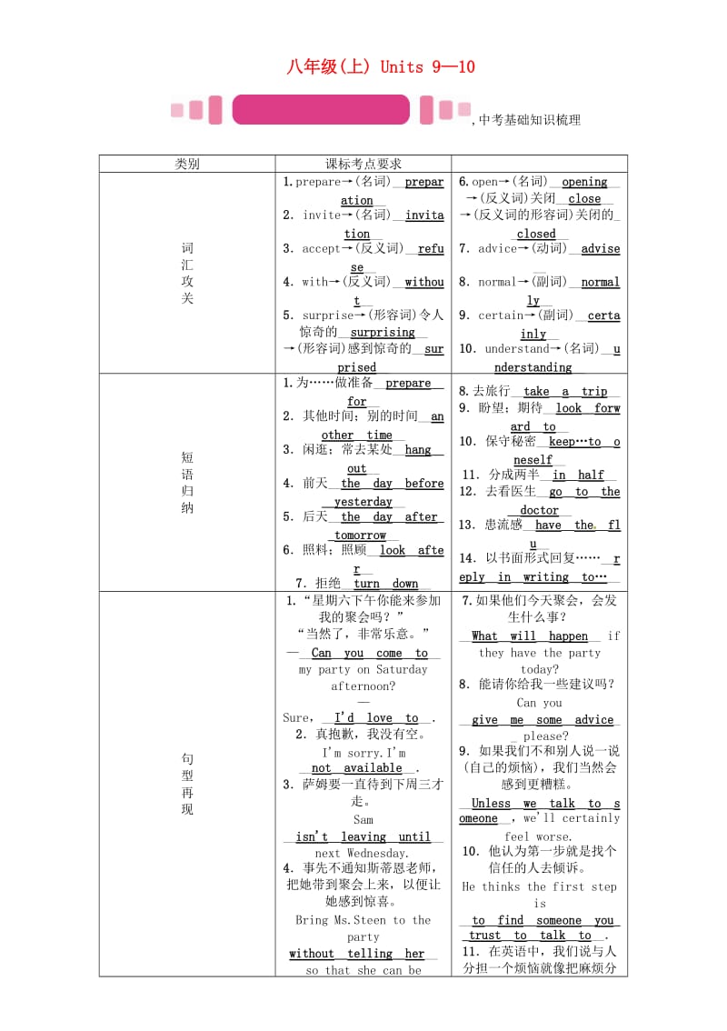 中考英语命题研究 第一部分 教材知识梳理篇 八上 Units 9-10试题1_第1页