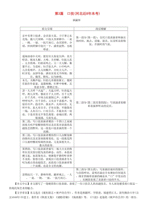 中考語文總復(fù)習(xí) 第一編 古詩文閱讀梳理篇 專題二 課內(nèi)20篇文言文閱讀（含比較閱讀）第3篇 口技1