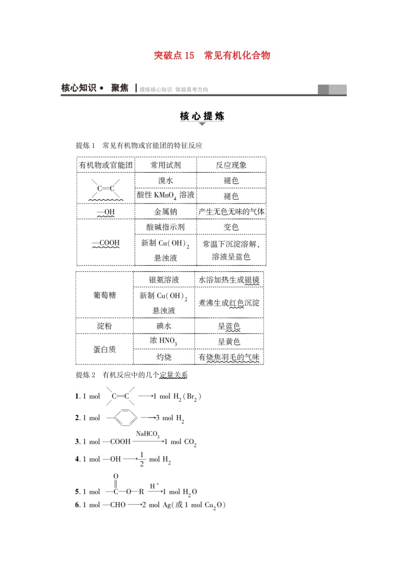 高三化学二轮复习 第1部分 专题3 元素及其化合物 突破点15 常见有机化合物_第1页