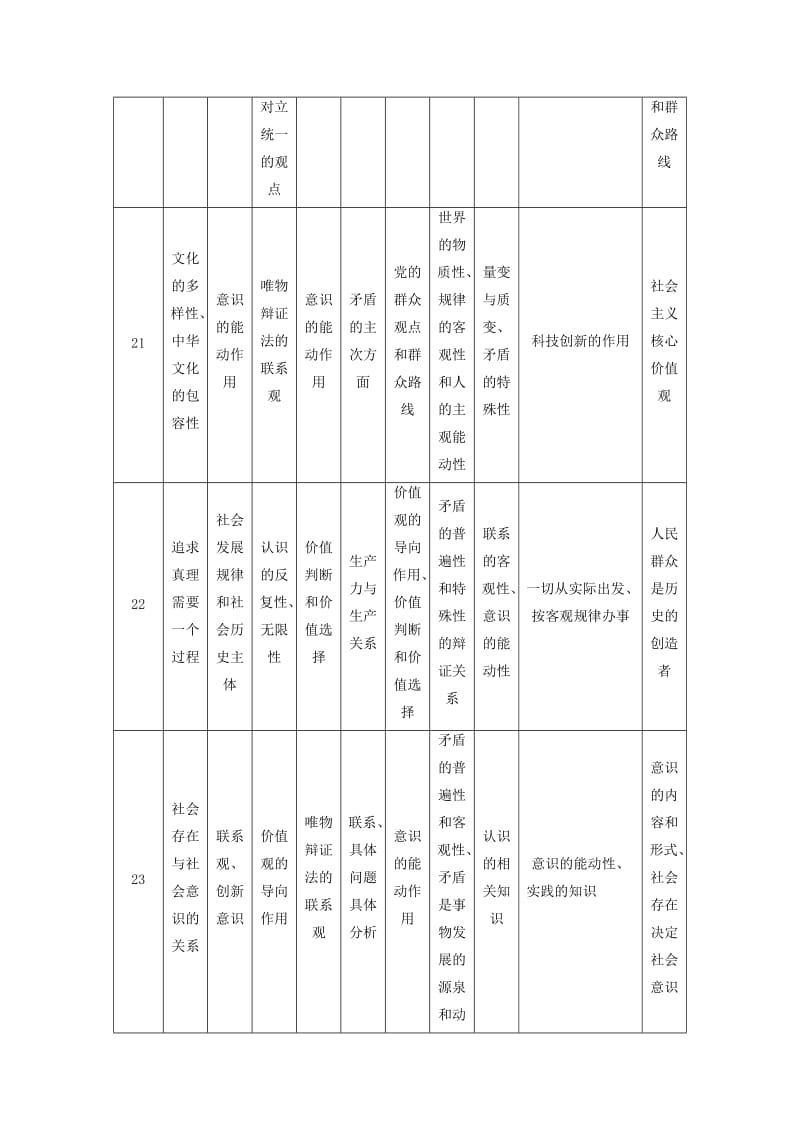 高三政治二轮复习 第1部分 专题1 价格变动与居民消费_第3页