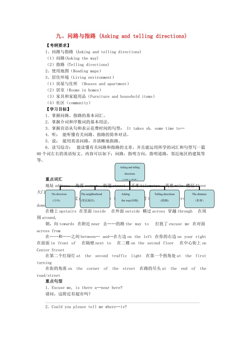 中考英语突破复习（第二部分 话题部分）九 问路与指路（Asking and telling directions）导学案_第1页