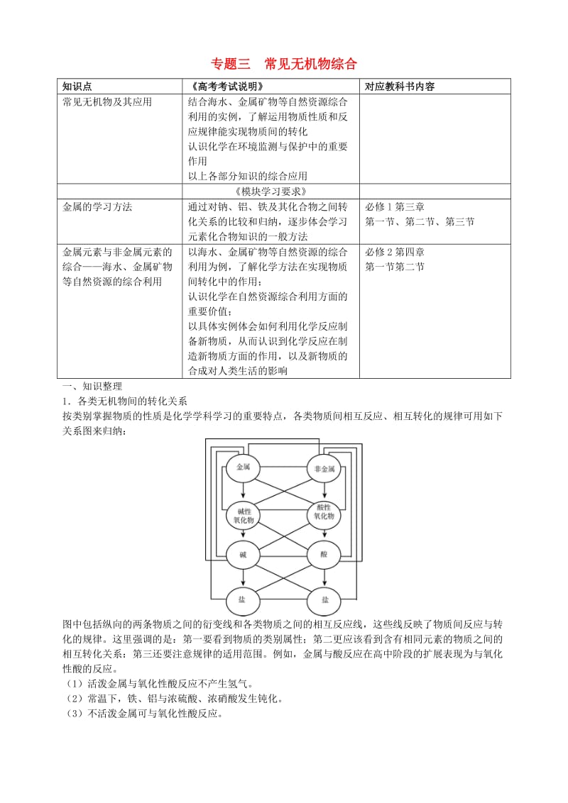 高三化学二轮复习指导 第三部分 常见无机物及其应用 专题三 常见无机物综合_第1页