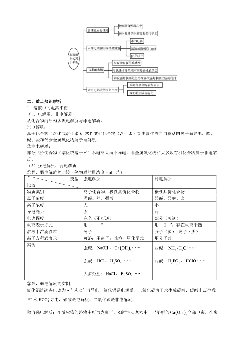 高三化学二轮复习指导 第二部分 基本理论 专题三 水溶液中的离子平衡_第2页