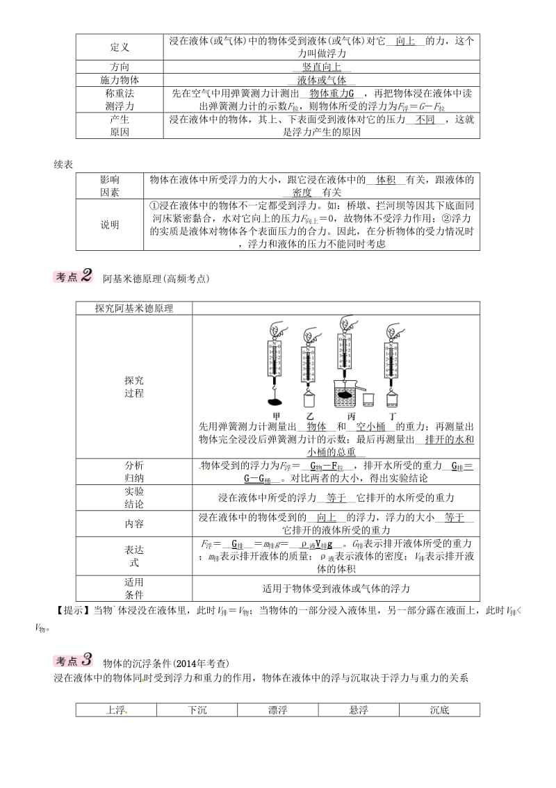 中考物理总复习 第一编 教材知识梳理 第七讲 浮力试题_第2页