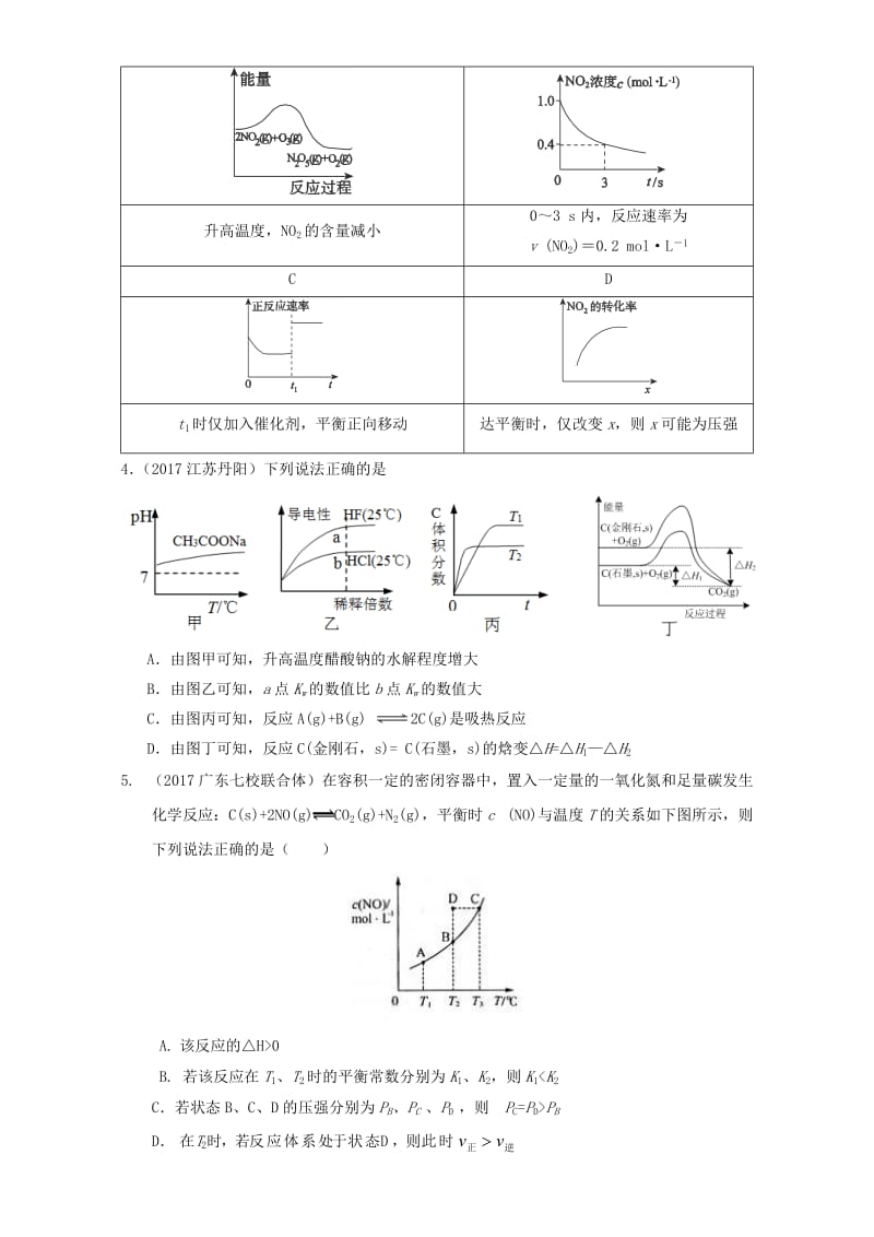 高三化学总复习 专题攻略 之化学反应速率和化学平衡（上）七、 模拟题（含解析）_第2页