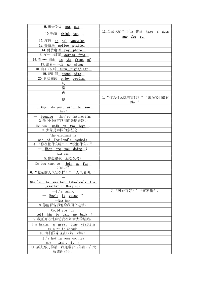 中考英语命题研究 第一部分 教材知识梳理篇 第四课时 七下 Units 5-8（精讲）试题1_第2页