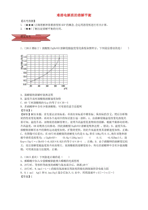 高三化學(xué)總復(fù)習(xí) 專題攻略 之水溶液中的離子平衡 六、 難溶電解質(zhì)的溶解平衡（含解析）