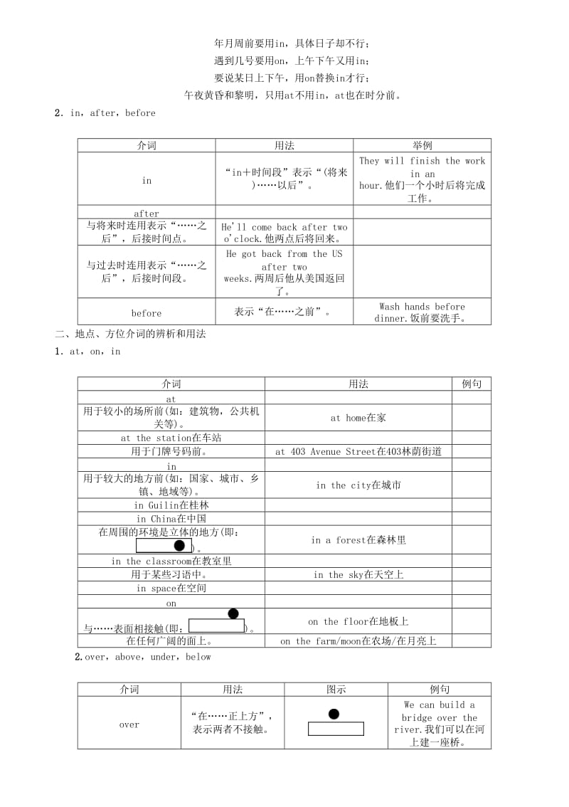 中考英语命题研究 第二部分 语法专题突破篇 专题五 介词和介词短语（精讲）试题1_第2页