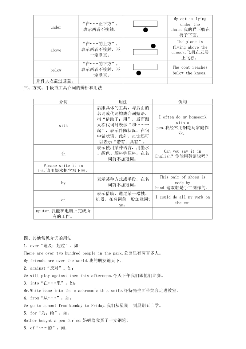 中考英语命题研究 第二部分 语法专题突破篇 专题五 介词和介词短语（精讲）试题1_第3页