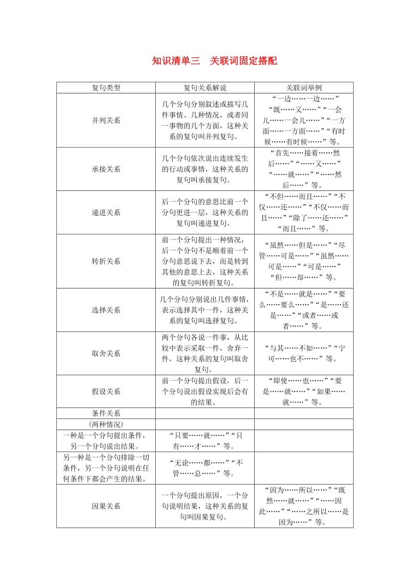 中考语文 第2部分 专题复习与强化训练 专题一 语言积累与运用 知识清单三 关联词固定搭配_第1页