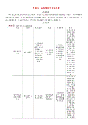 中考歷史總復(fù)習 熱點專題速查 專題七 近代資本主義發(fā)展史練習