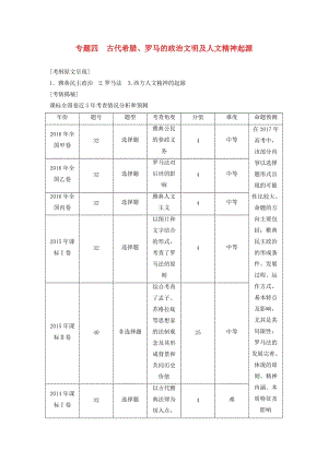 高三歷史二輪復(fù)習(xí) 第1部分 模塊1 第一環(huán)節(jié) 專(zhuān)題突破——串點(diǎn)成線 專(zhuān)題四 古代希臘、羅馬的政治文明及人文精神起源教師用書(shū)