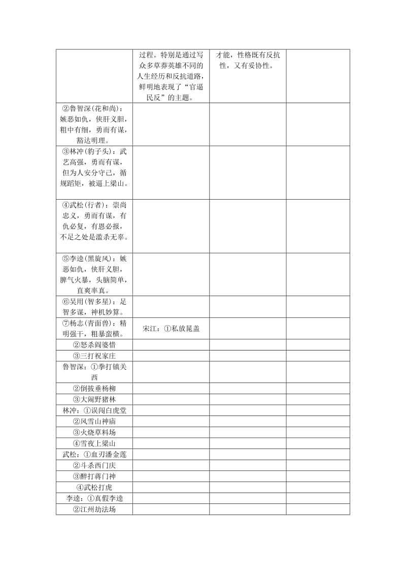 中考语文 第2部分 专题复习与强化训练 专题一 语言积累与运用 知识清单六 重要名著导读_第2页