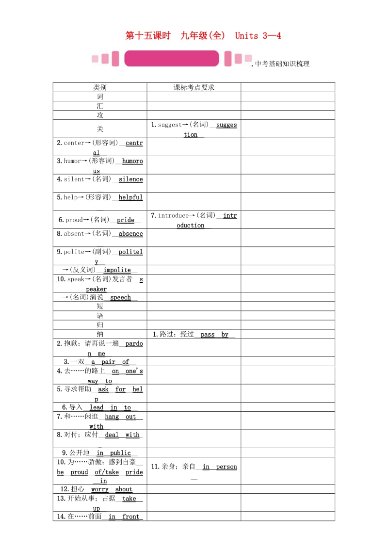 中考英语命题研究 第一部分 教材知识梳理篇 第十五课时 九全 Units 3-4（精讲）试题1_第1页