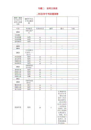 中考语文总复习 第四编 现代文阅读篇 专题二 说明文阅读1