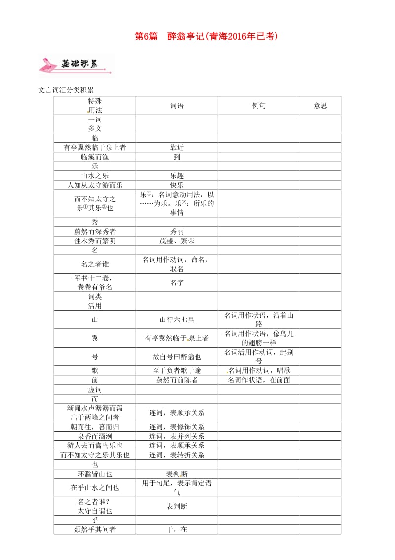 中考语文总复习 第一编 教材知识梳理篇 专题四 八下 第二节 重点文言文解析 第6篇 醉翁亭记(青海2016年已考)_第1页