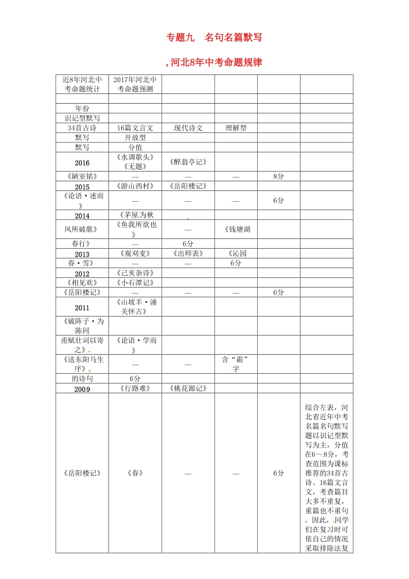 中考语文总复习 第二编 积累与运用篇 专题九 名句名篇默写1_第1页