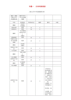 中考語(yǔ)文命題研究 第一部分 古詩(shī)文閱讀梳理篇 專題一 古詩(shī)詞曲閱讀